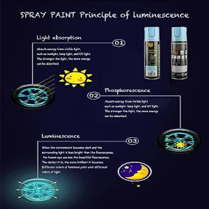 Pintura Spray Brilla en la Oscuridad Tinta Luminiscente Multisuperficie Azul 200ml