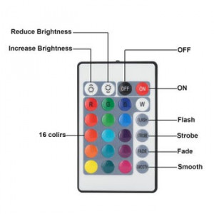 Tiras LED,5M  Adoric Luces LED RGB 5050 con Control Remoto de 24 Botones y Caja de Control (One pack)